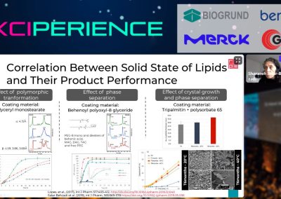 Application of lipids in challenging processes: Spray-drying and 3D printing